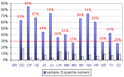 Grafico (10k)