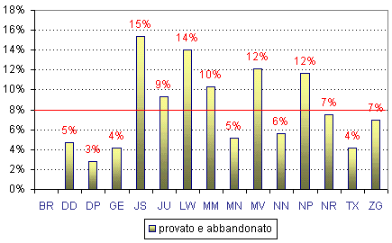 Grafico (10k)