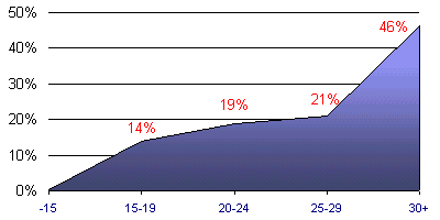 Grafico (5k)
