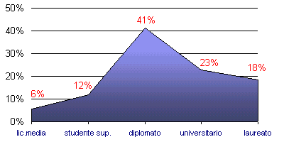 Grafico (5k)