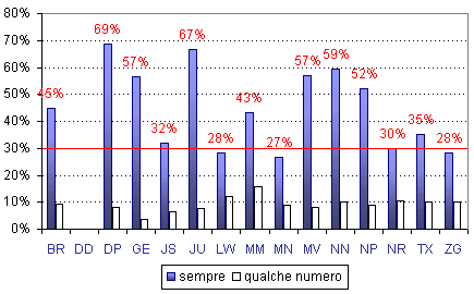 Grafico (10k)