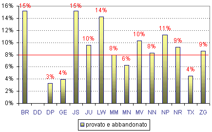 Grafico (10k)