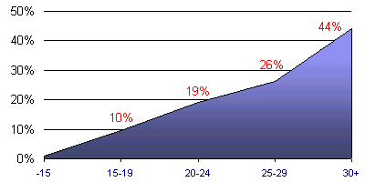 Grafico (5k)