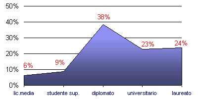 Grafico (5k)