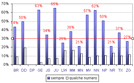 Grafico (10k)