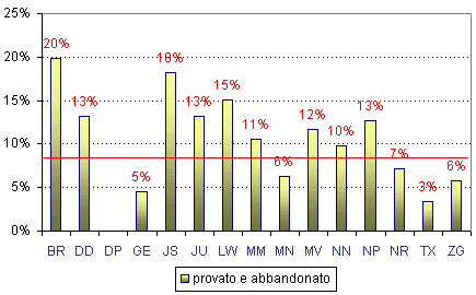 Grafico (10k)