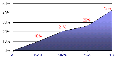 Grafico (5k)