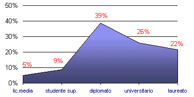 Grafico (5k)