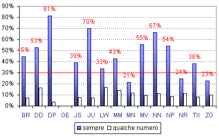 Grafico (10k)