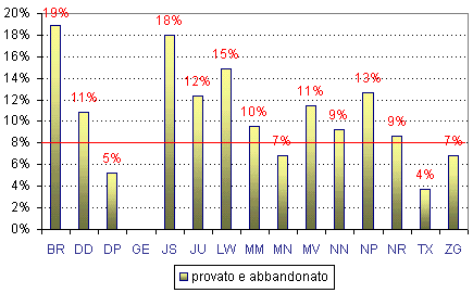 Grafico (10k)