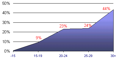 Grafico (5k)