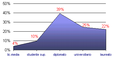 Grafico (5k)