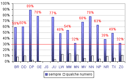 Grafico (10k)