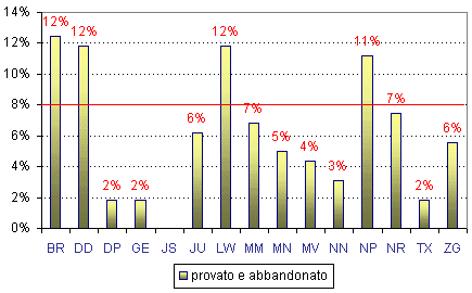 Grafico (10k)
