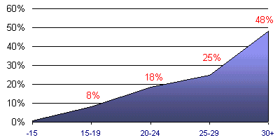 Grafico (5k)