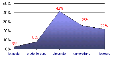 Grafico (5k)