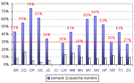 Grafico (10k)