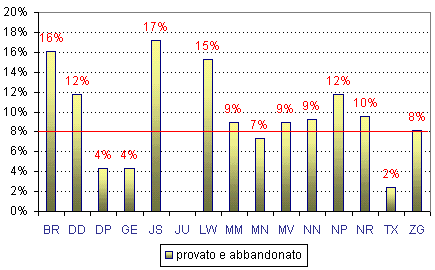 Grafico (10k)