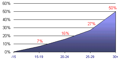 Grafico (5k)