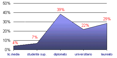 Grafico (5k)