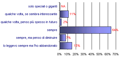 Grafico (6k)