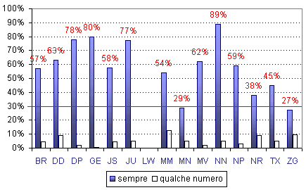 Grafico (10k)