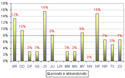 Grafico (10k)