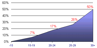 Grafico (5k)