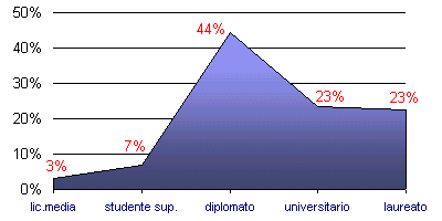 Grafico (5k)