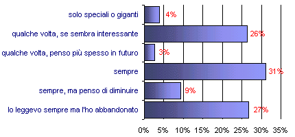 Grafico (6k)