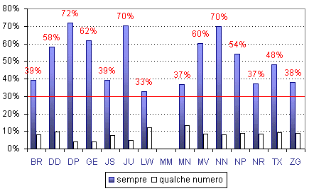 Grafico (10k)