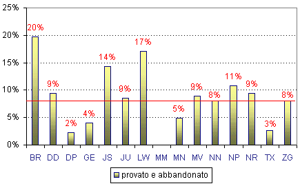 Grafico (10k)
