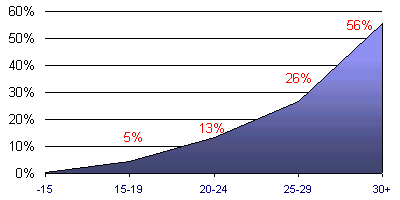Grafico (5k)