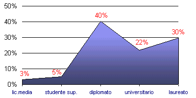 Grafico (5k)