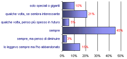 Grafico (6k)