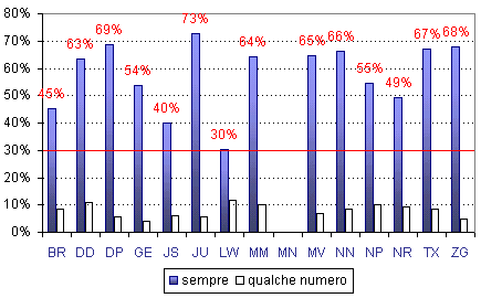 Grafico (10k)