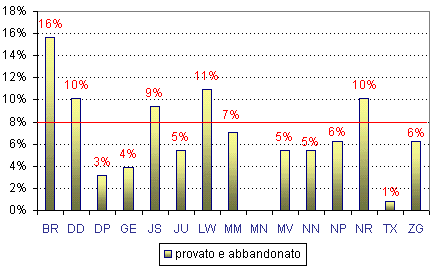 Grafico (10k)