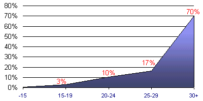 Grafico (5k)