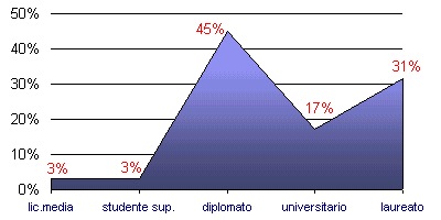 Grafico (5k)
