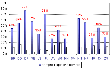 Grafico (10k)