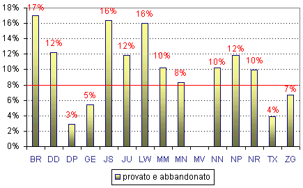 Grafico (10k)