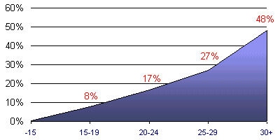 Grafico (5k)