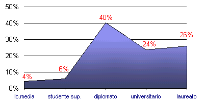 Grafico (5k)