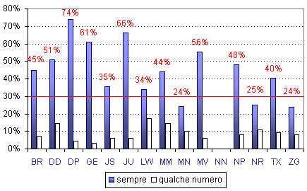 Grafico (10k)