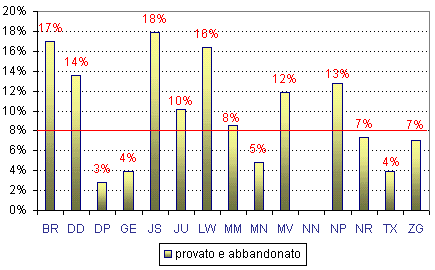 Grafico (10k)