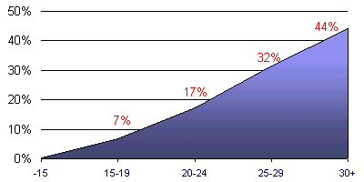 Grafico (5k)