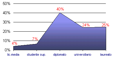 Grafico (5k)