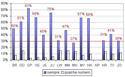 Grafico (10k)