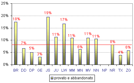 Grafico (10k)