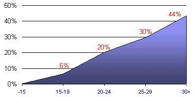 Grafico (5k)